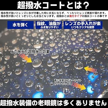 Amazon.co.jp: [Netmeganecom] 非球面レンズ【L5048C1X14】 拡大